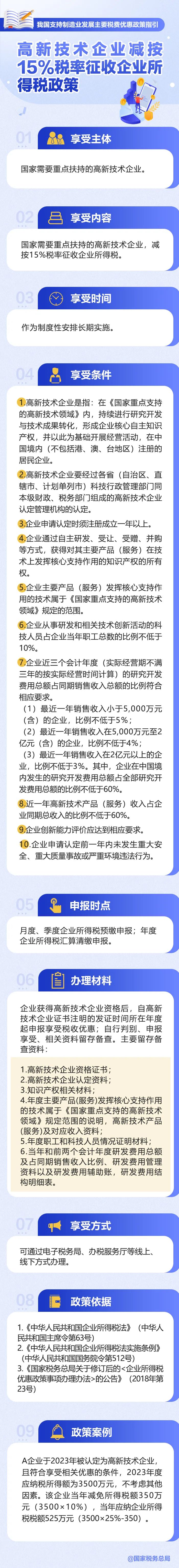 @高新技术企业：减按15%税率征收企业所得税政策请收好