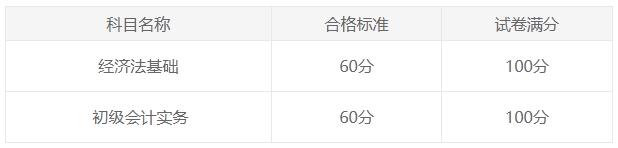 初级会计职称考试成绩合格标准