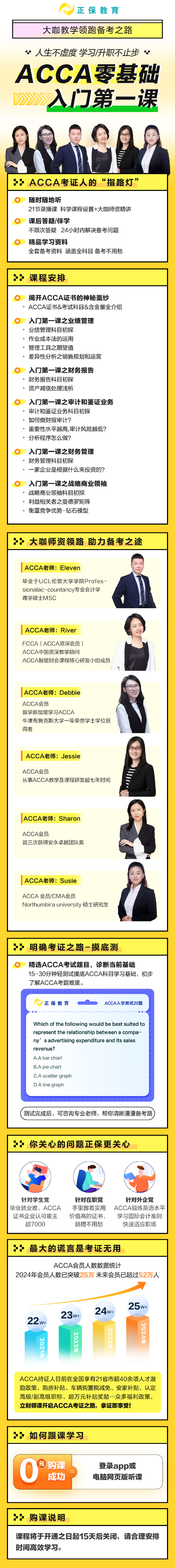 ACCA详情页