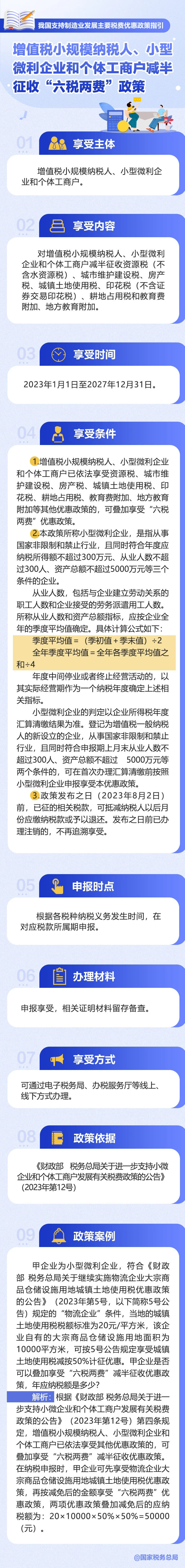 如何享受减半征收“六税两费”政策