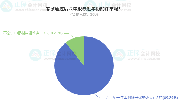 2024高会考试通过后 会申报最近年份的评审吗？