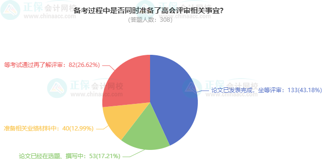 2024高会考试通过后 会申报最近年份的评审吗？