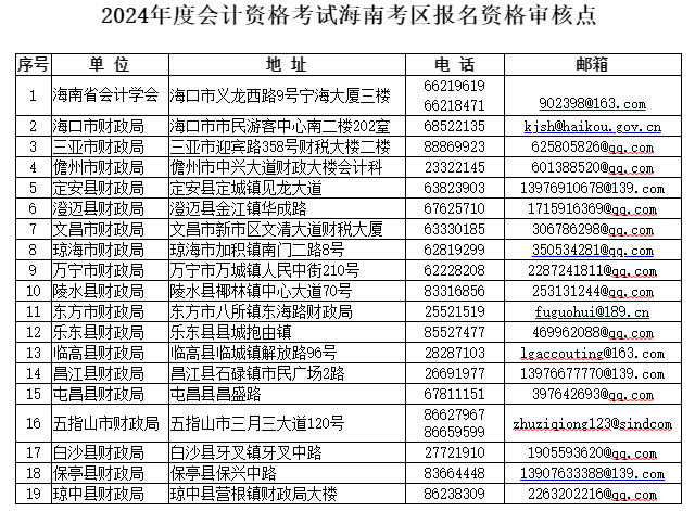 报名海南2024年中级会计考试 需要完成继续教育吗？