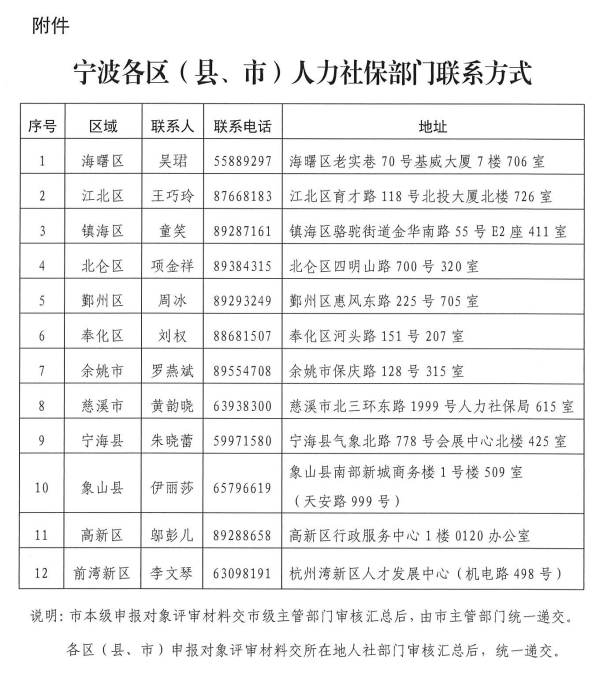 宁波市人力资源和社会保障局