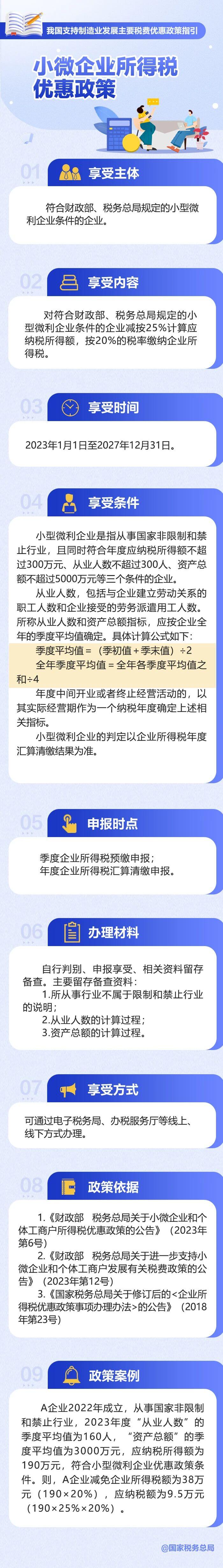 小微企业所得税优惠政策