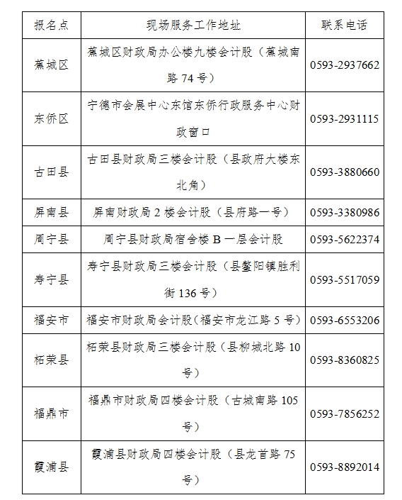 福建宁德2024年初级会计考后现场审核6月24日-28日进行