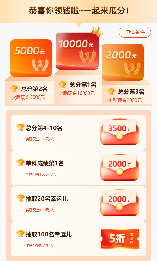 100分！初级会计考生报喜 双百/单科百分/高分学员涌现 瓜分万元现金~