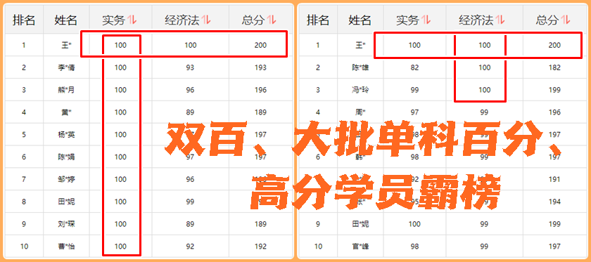 100分！初级会计考生报喜 双百/单科百分/高分学员涌现 瓜分万元现金~