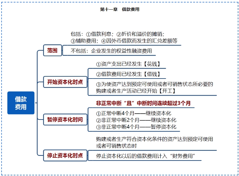 【免费试听】喜成老师2024中级会计实务教练班[精讲]课程更新！