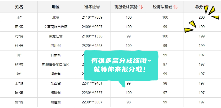 2024年初级会计考试顺利通过主要是因为...合格考生快来报分啦~