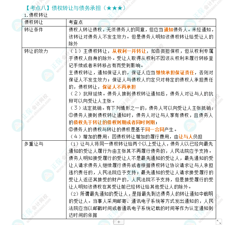 2024年注会《经济法》第4章高频考点8：债权转让与债务承担