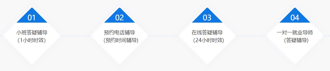 新锐会计就业晋升计划