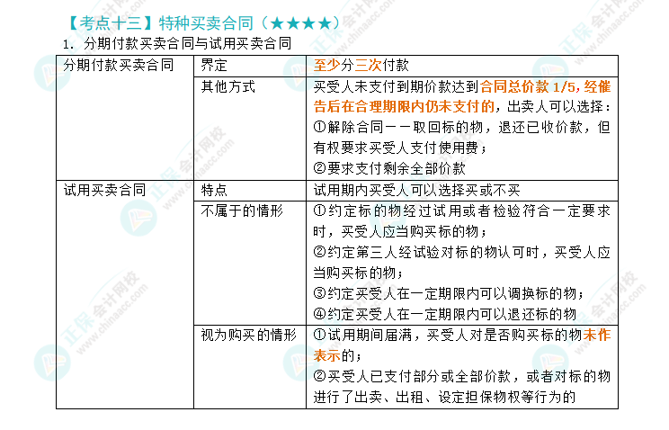 2024年注会《经济法》第4章高频考点13：特种买卖合同