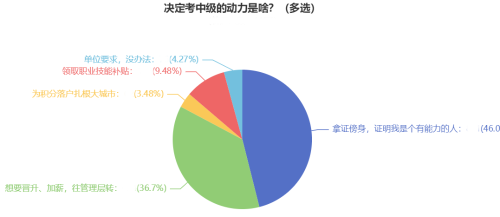 2024年中级会计报名即将截止 升职加薪就考证！