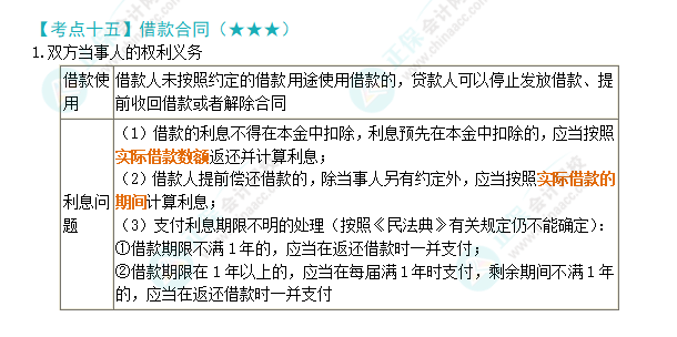 2024年注会《经济法》第4章高频考点15：借贷合同