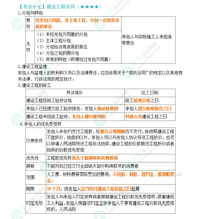 2024年注会《经济法》第4章高频考点17：建设工程合同