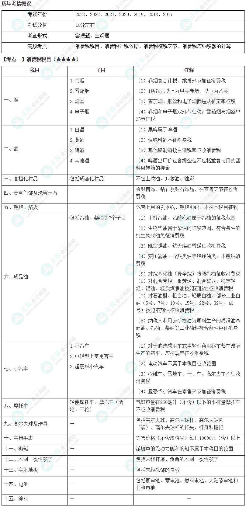 2024年注会《税法》第3章高频考点1