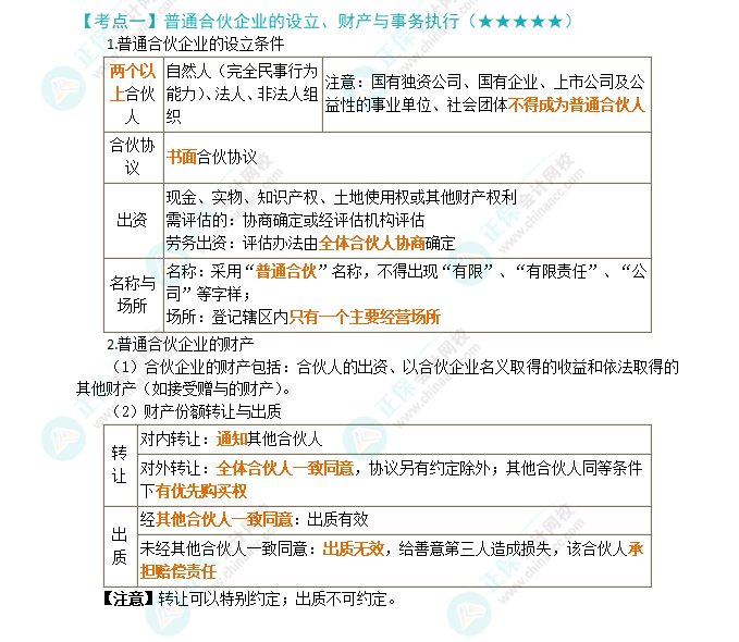 2024年注会《经济法》第5章高频考点1：普通合伙企业的设立、财产与事务执行