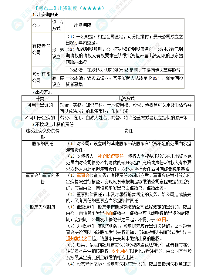 2024年注会第6章高频考点2：出资制度