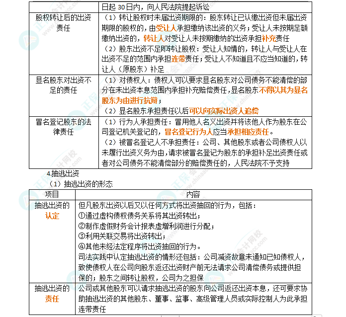 2024年注会第6章高频考点2：出资制度