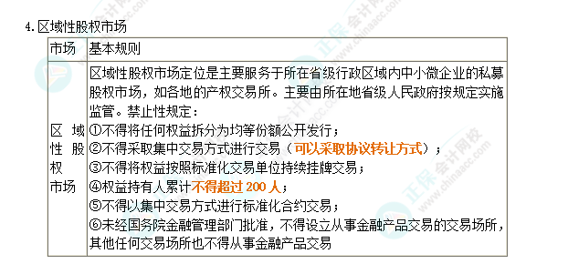 2024年注会第7章高频考点1：证券市场