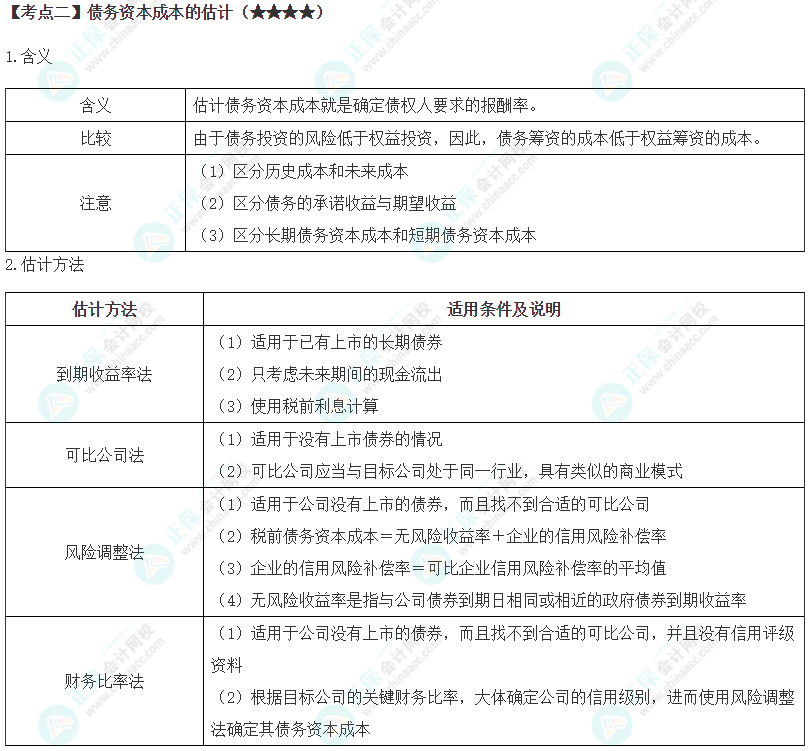 2024年注会《财务成本管理》第4章高频考点2