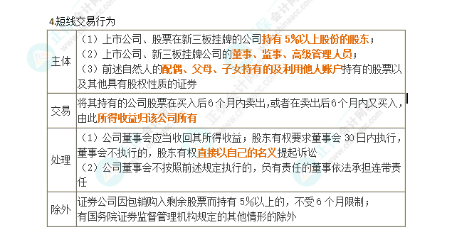 2024年注会第7章高频考点10：内幕交易与短线交易行为