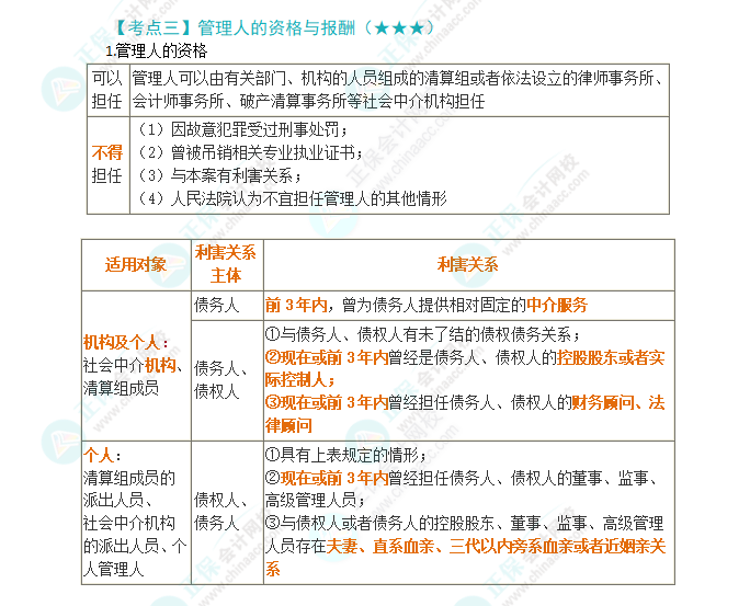 2024年注会第8章高频考点3：管理人的资格与报酬