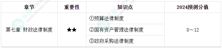 【逐周学习】2024年中级会计每周学习计划 学霸养成术！（第九周）