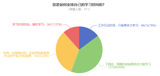 为什么备考2025年高级会计师考试要趁早？