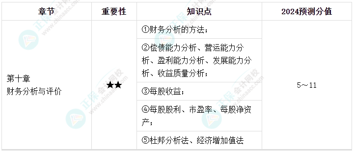 【逐周学习】2024年中级会计每周学习计划 学霸养成术！（第九周）