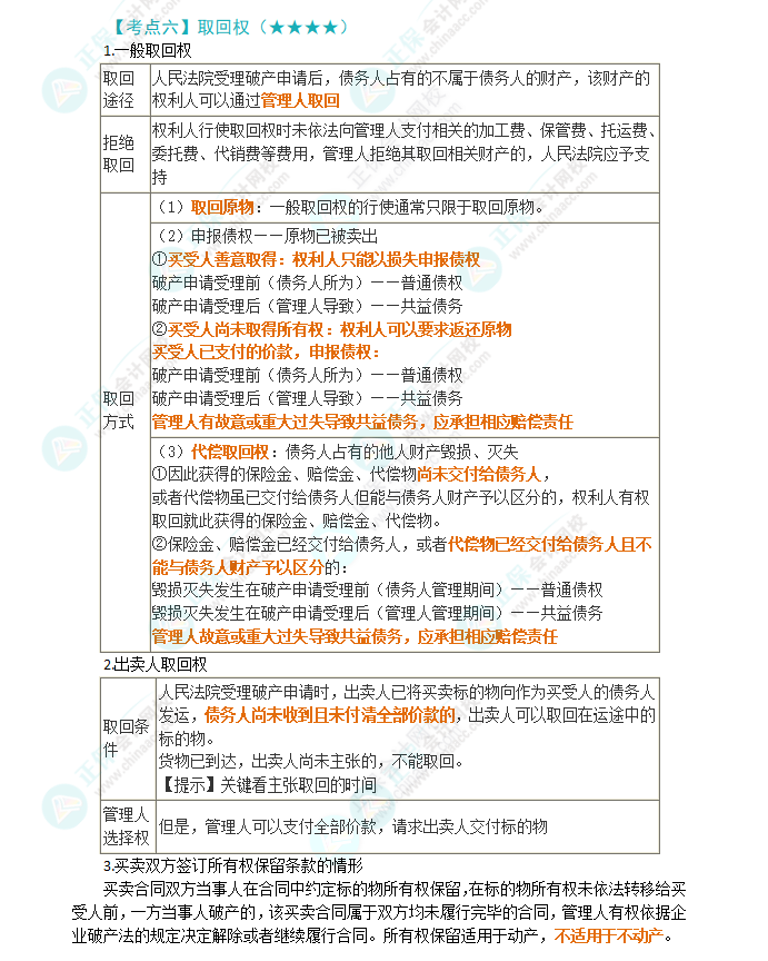 2024年注会第8章高频考点6：取回权