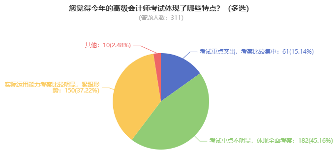 为什么备考2025年高级会计师考试要趁早？