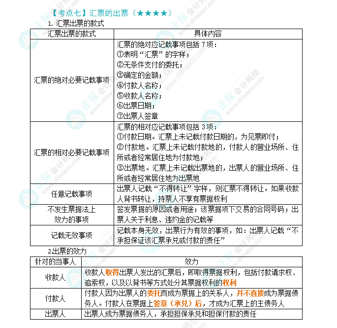 2024年注会《经济法》第9章高频考点：汇票的出票