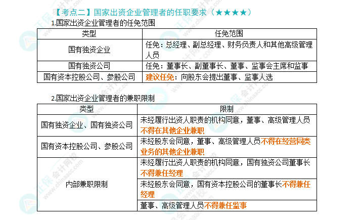 2024年注会《经济法》第10章高频考点2：国家出资企业管理者的任职要求