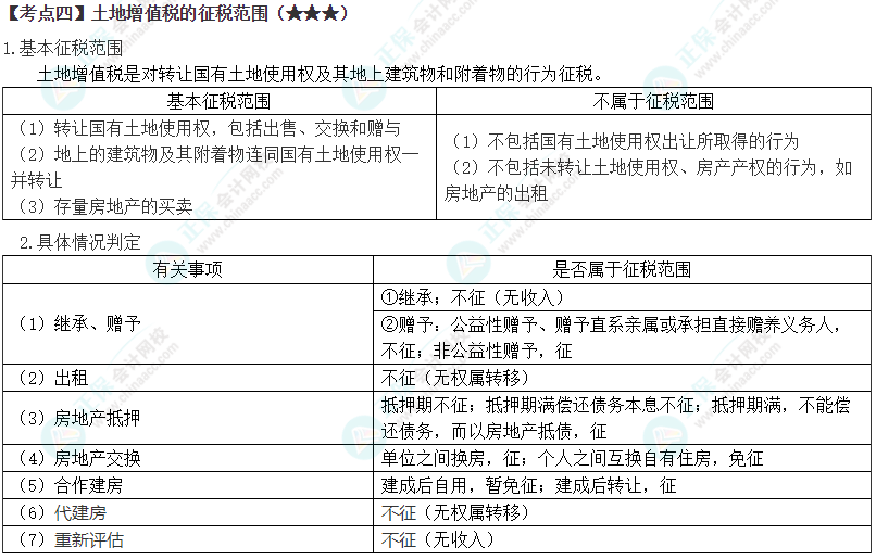 2024年注会《税法》第10章高频考点4