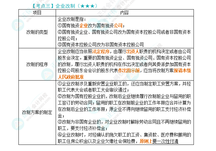 2024年注会《经济法》第10章高频考点3：企业改制