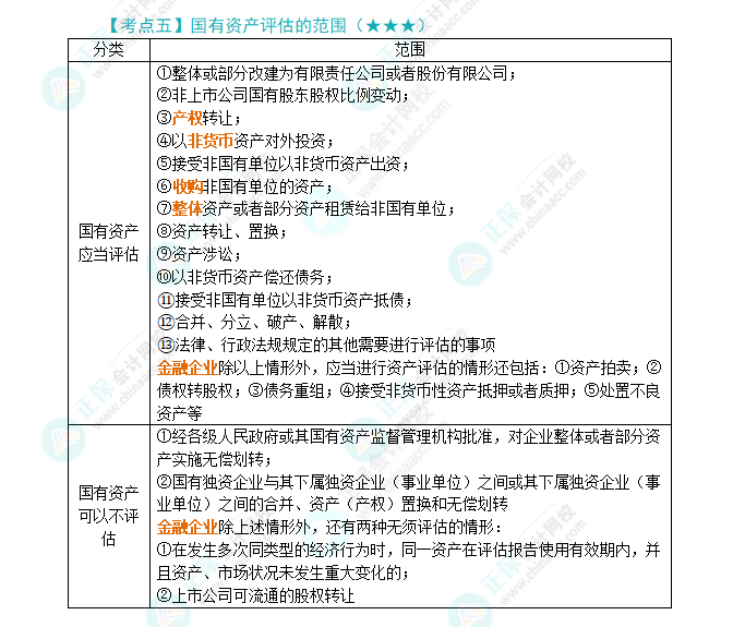 2024年注会《经济法》第10章高频考点5：国有资产评估的范围