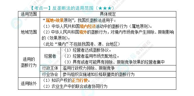 2024年注会《经济法》第11章高频考点1:反垄断法的适用范围