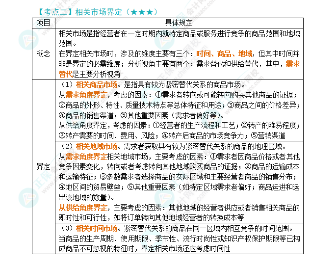 2024年注会《经济法》第11章高频考点2：相关市场界定