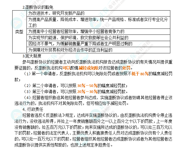 2024年注会《经济法》第11章高频考点4：垄断协议