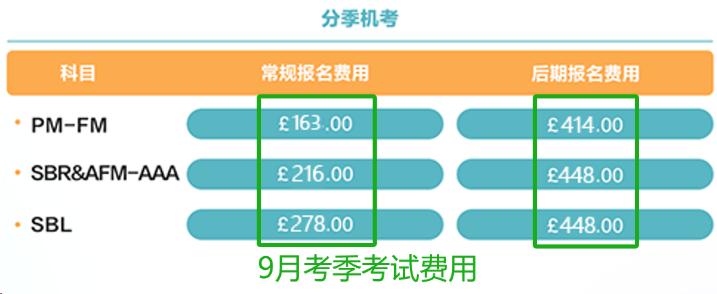 9月考季考试费用