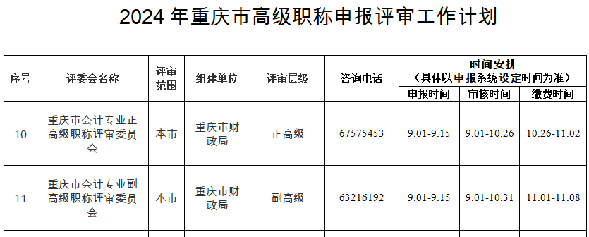 重庆2024年职称申报评审工作的通知