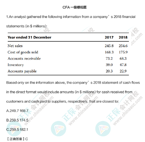 考前强攻！8月CFA L1/L2冲刺重点！