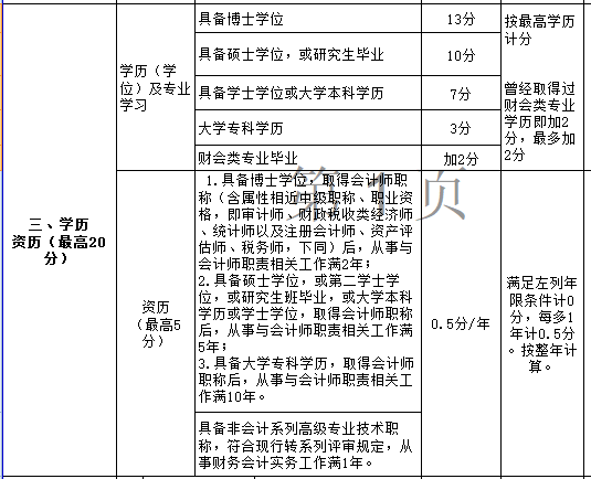 年纪大了申报高级会计职称评审容易过吗？