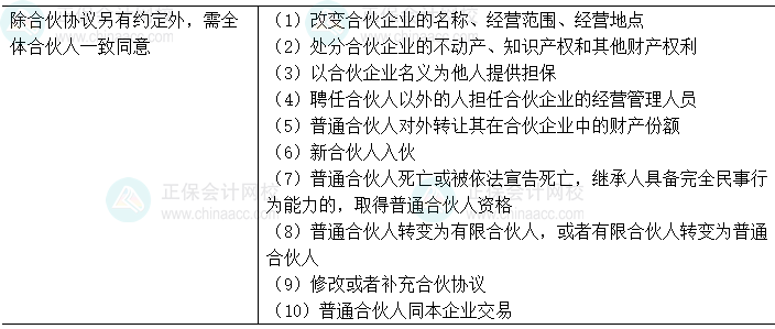 中级会计经济法易错易混知识点：合伙事务的决议办法