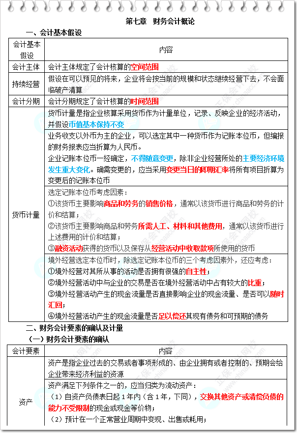 《财务与会计》三色笔记-第7章 财务会计概论