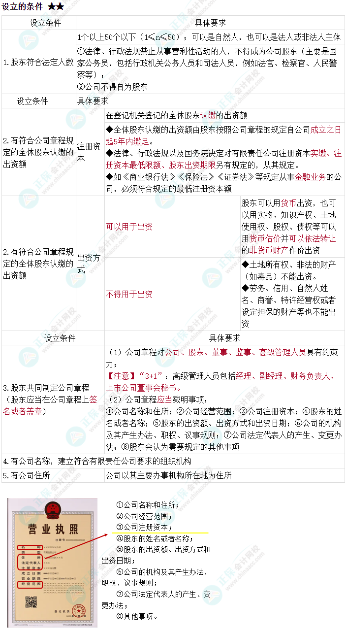 2024中级会计《经济法》必会考点-有限责任公司的设立