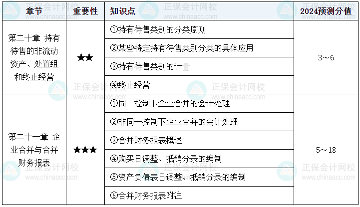 【逐周学习】2024年中级会计每周学习计划 学霸养成术！（第十周）