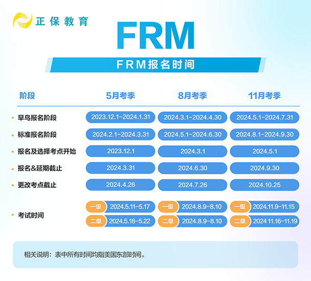 FRM报名时间